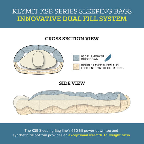 Load image into Gallery viewer, Klymit KSB 20 Sleeping Bag
